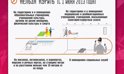 Ярославль бросает курить