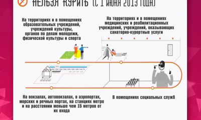 Вступила в силу вторая часть антитабачного закона