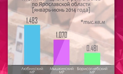 Ярославская область вышла на второе место в ЦФО по вводу в строй жилья