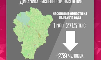 Численность населения Ярославской области падает