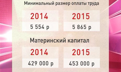 Что подорожает для ярославцев с нового года
