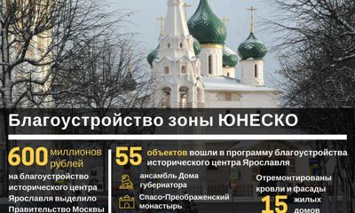 Как изменилась зона ЮНЕСКО в Ярославле: инфографика