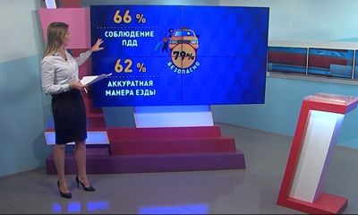 Безопасно ли ездить в такси? Как пассажиры оценивают степень опасности поездки