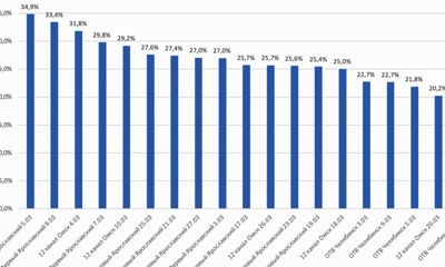 Хоккейные трансляции на «Первом Ярославском» попали в топ-20 по России
