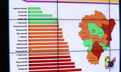 В Ярославской области назвали лидера рейтинга районов