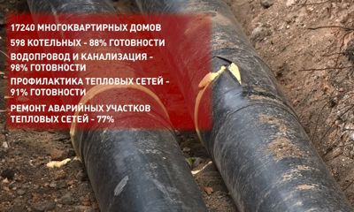 Ярославская область готова к отопительному сезону