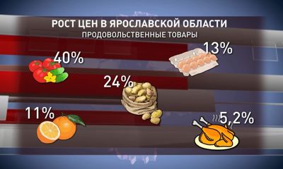 Что и на сколько подорожало в Ярославле и области?