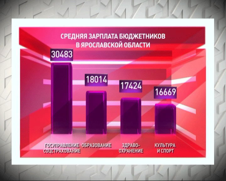 Заработная плата бюджетников выросла