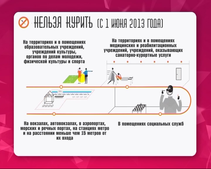 Вступила в силу вторая часть антитабачного закона