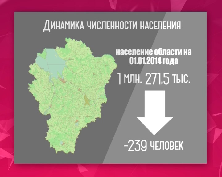 Численность населения Ярославской области падает
