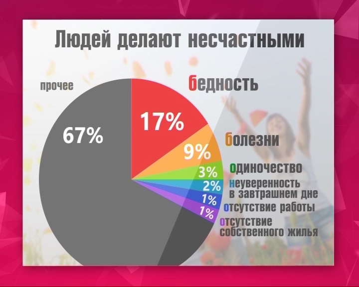 Осенью россияне чувствуют себя менее счастливыми