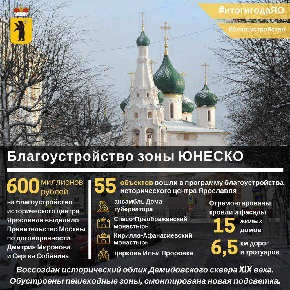 Как изменилась зона ЮНЕСКО в Ярославле: инфографика