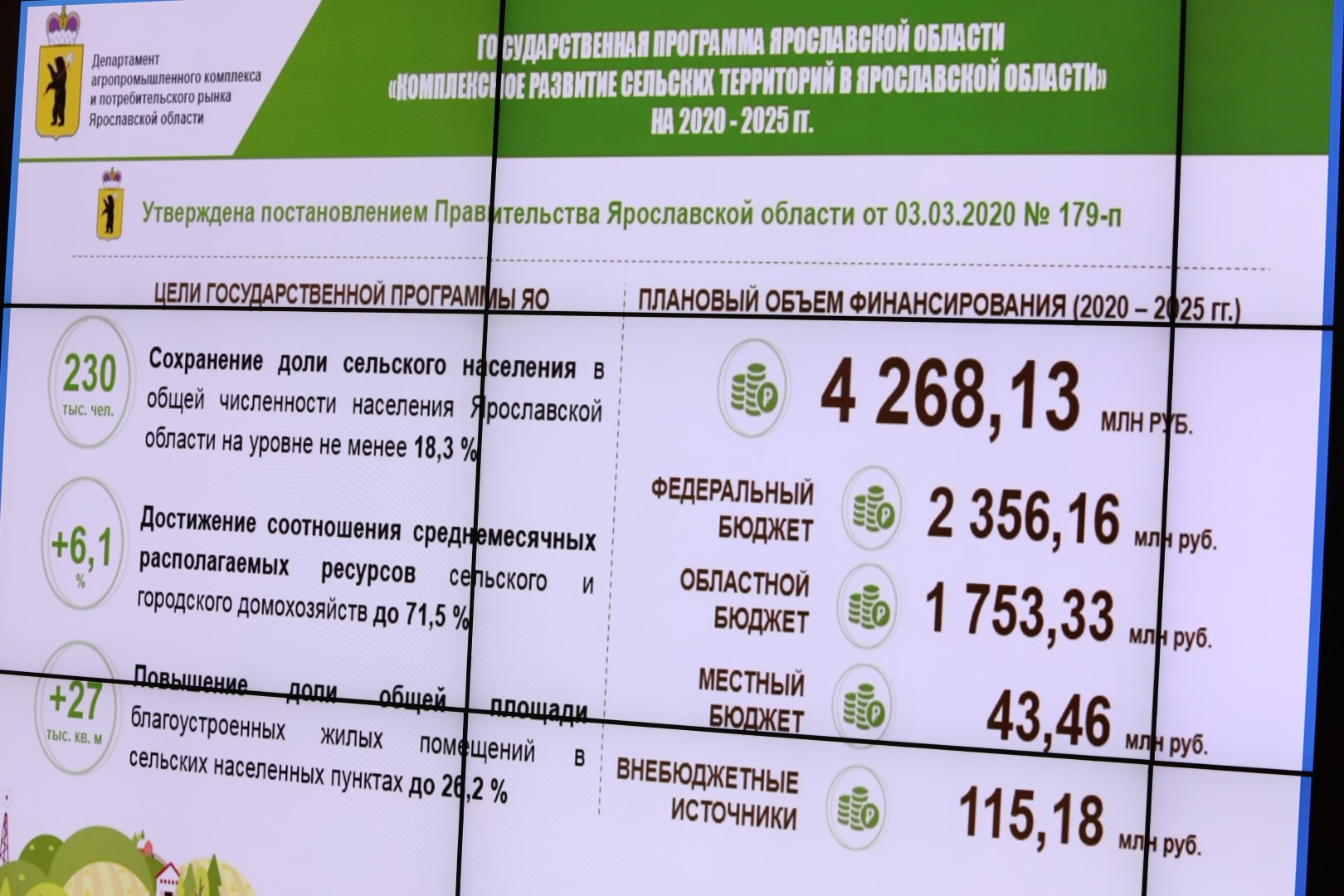 Дмитрий Миронов: на развитие ярославских сел до 2025 года направят более четырех миллиардов рублей