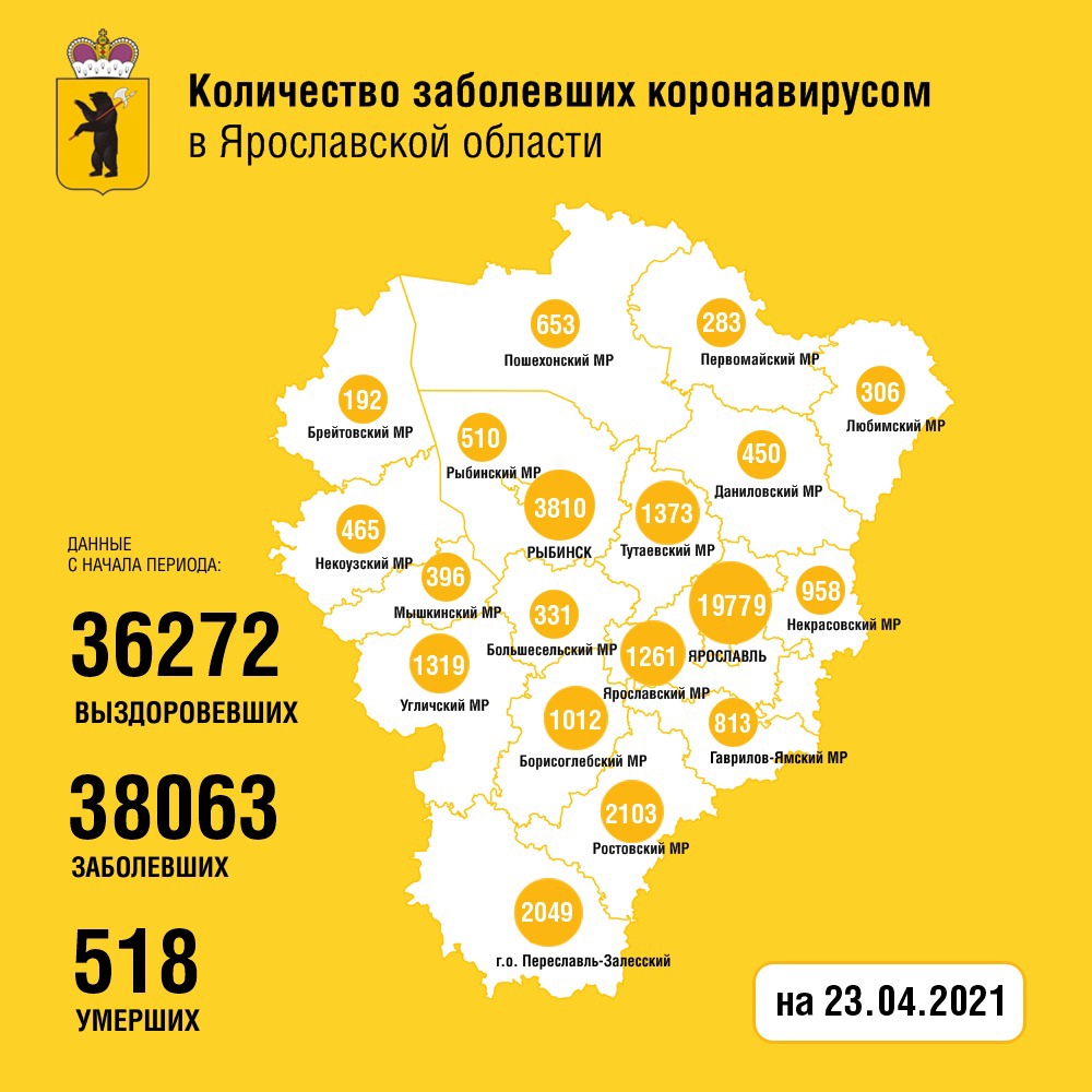 В Ярославской области за сутки 84 человека заболели коронавирусом, двое скончались: данные по районам