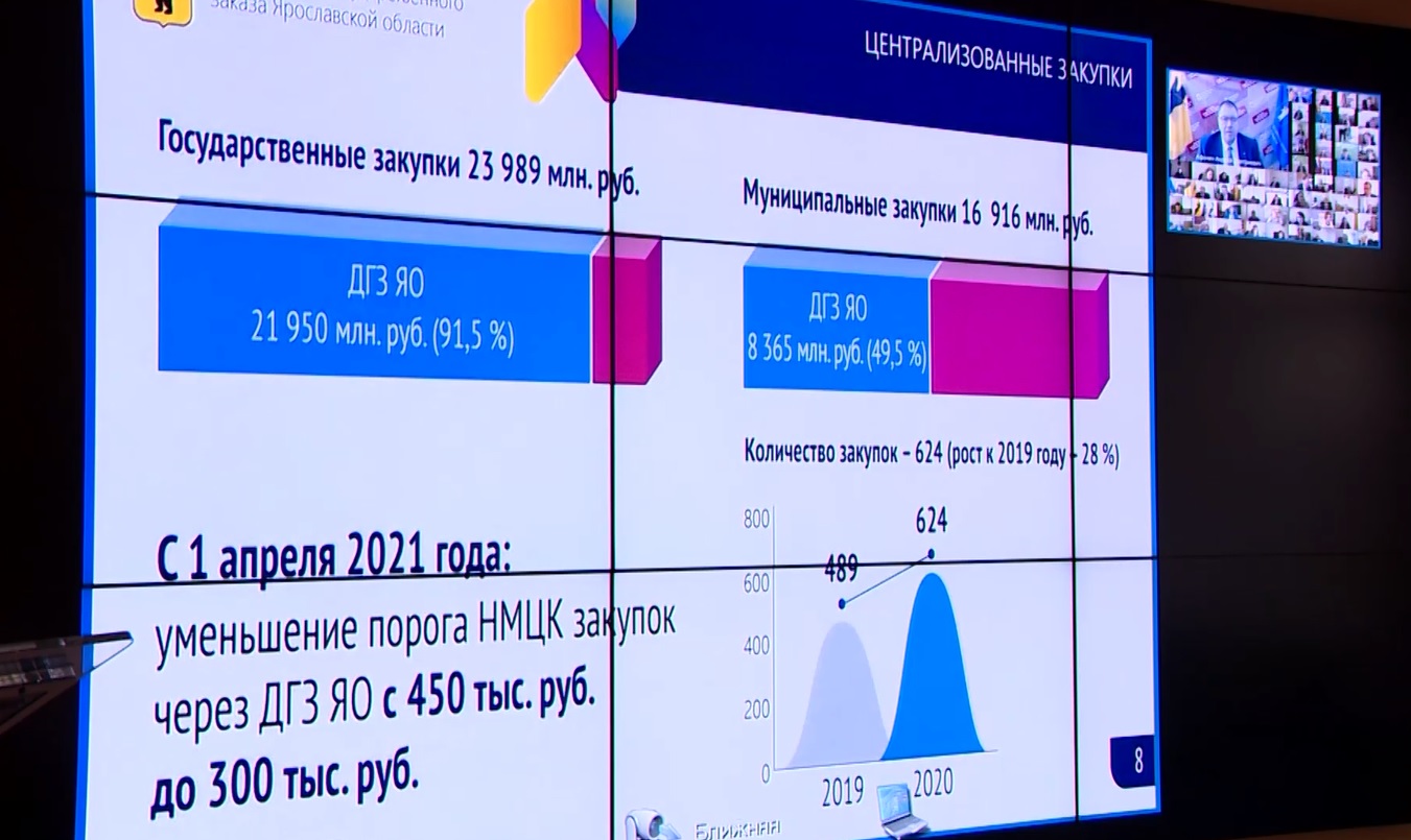 Три главных вопроса: в Ярославле прошло заседание регионального правительства