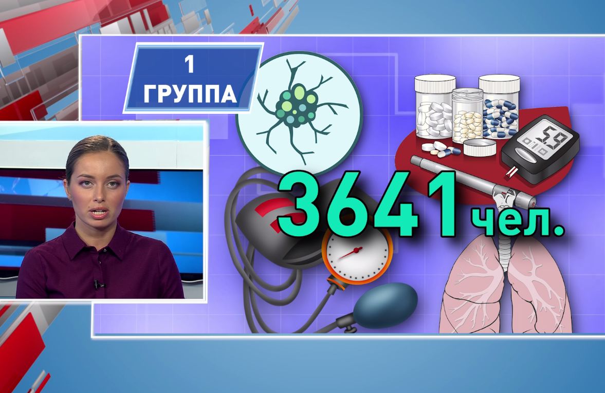 Переболевшие коронавирусом ярославцы смогут пройти углубленную диспансеризацию