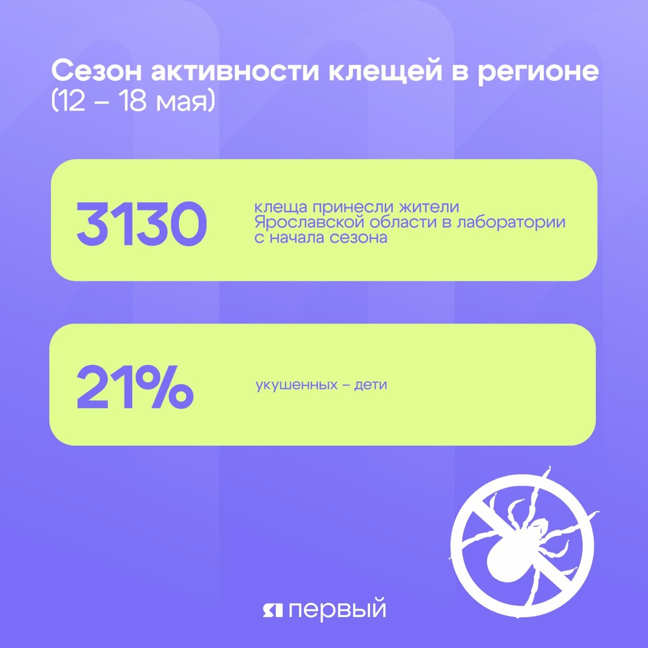 В Ярославской области клещи атаковали 457 человек